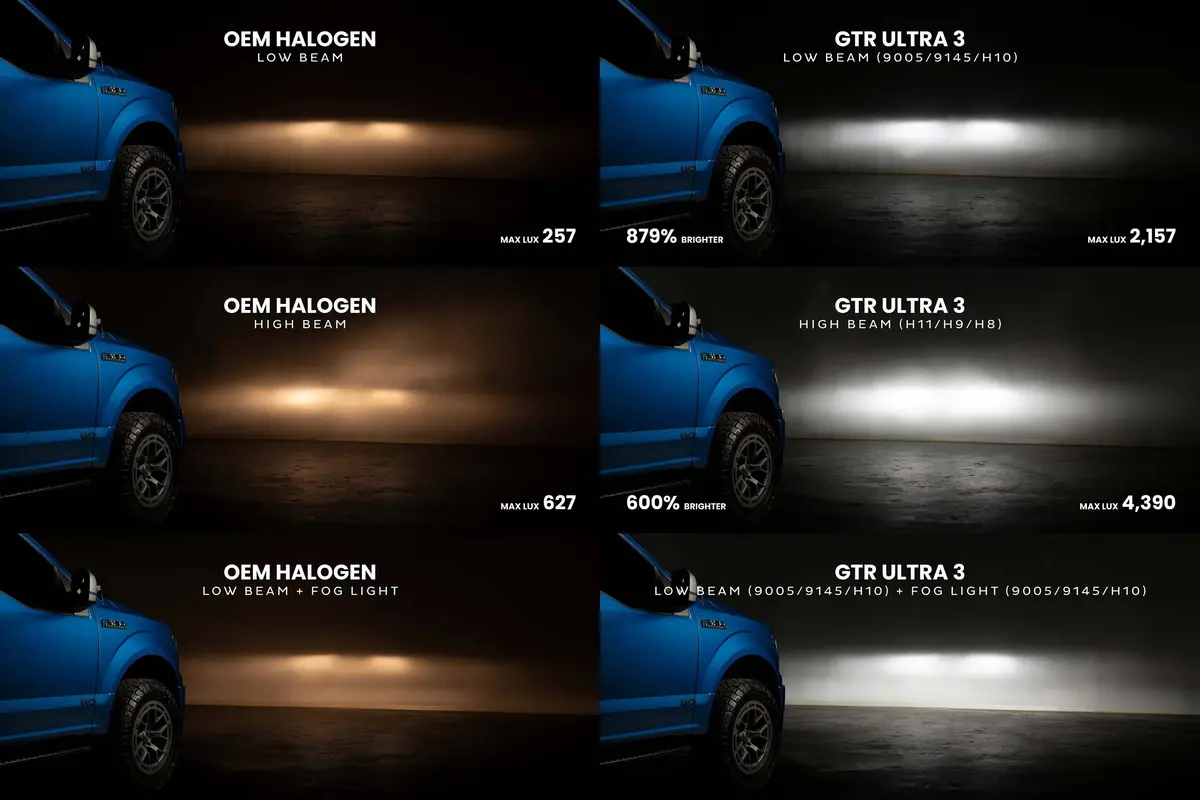Gtr Lighting Gtr.Led806 9012 Ultra 3 Led Bulbs Pair 2